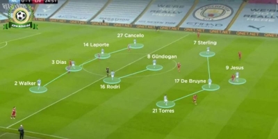 Dâng Cao Đội Hình Là Gì? Nghệ Thuật Kiểm Soát Không Gian Trong Bóng Đá